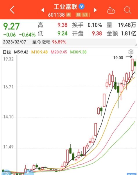 工业富联股票值得买吗_工业富联股票未来走势如何-第2张图片-俊逸知识馆 工业富联股票值得买吗_工业富联股票未来走势如何-第2张图片-俊逸知识馆