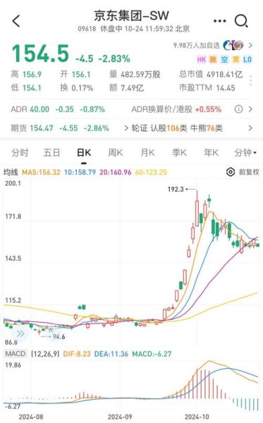 京东股票值得长期持有吗_京东股票未来走势如何-第2张图片-俊逸知识馆