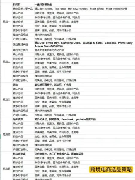 跨境电商怎么做_新手如何选品-第2张图片-俊逸知识馆 跨境电商怎么做_新手如何选品-第2张图片-俊逸知识馆