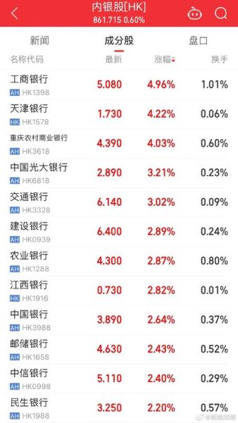 建设银行股票行情_建设银行股票值得长期持有吗-第3张图片-俊逸知识馆 建设银行股票行情_建设银行股票值得长期持有吗-第3张图片-俊逸知识馆