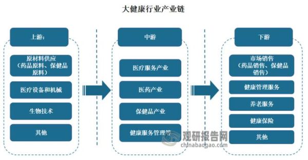 大健康产业有哪些商机_如何切入蓝海赛道-第1张图片-俊逸知识馆 大健康产业有哪些商机_如何切入蓝海赛道-第1张图片-俊逸知识馆