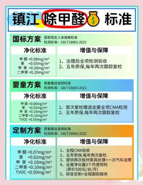 如何挑选靠谱的除甲醛公司_除甲醛公司收费标准-第2张图片-俊逸知识馆 如何挑选靠谱的除甲醛公司_除甲醛公司收费标准-第2张图片-俊逸知识馆