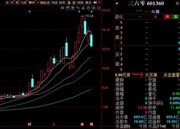 600366股票行情_未来走势如何-第1张图片-俊逸知识馆 600366股票行情_未来走势如何-第1张图片-俊逸知识馆