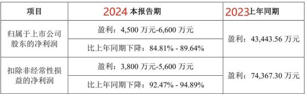 新诺威股票值得买吗_新诺威股票未来走势-第1张图片-俊逸知识馆 新诺威股票值得买吗_新诺威股票未来走势-第1张图片-俊逸知识馆