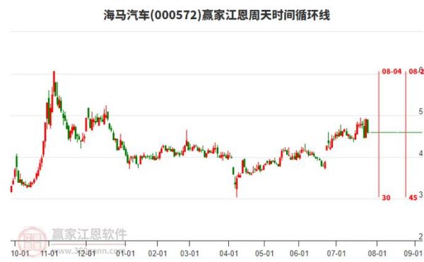 海马汽车股票还能买吗_海马汽车股价走势分析-第2张图片-俊逸知识馆 海马汽车股票还能买吗_海马汽车股价走势分析-第2张图片-俊逸知识馆