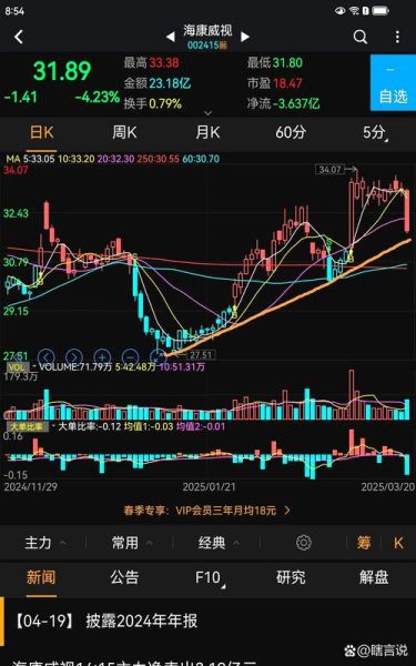 海康威视股票值得长期持有吗_海康威视股票吧最新讨论-第2张图片-俊逸知识馆 海康威视股票值得长期持有吗_海康威视股票吧最新讨论-第2张图片-俊逸知识馆