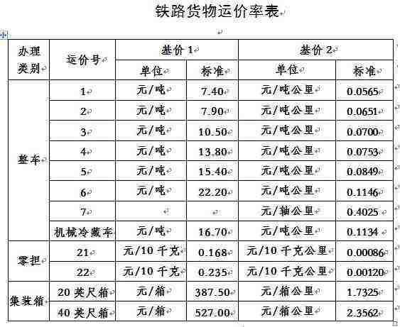 铁路市场发展趋势_铁路货运价格怎么算-第2张图片-俊逸知识馆 铁路市场发展趋势_铁路货运价格怎么算-第2张图片-俊逸知识馆