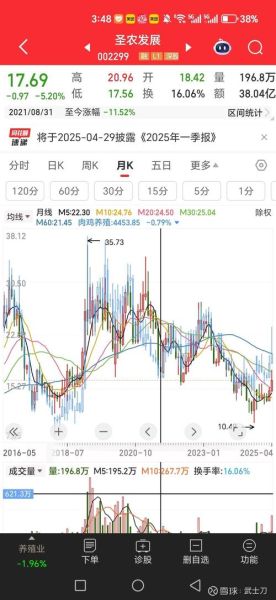 002299股票行情_未来走势如何-第2张图片-俊逸知识馆 002299股票行情_未来走势如何-第2张图片-俊逸知识馆