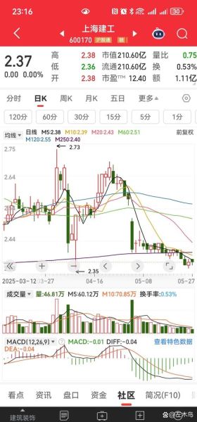 上海建工股票股吧_值得长期持有吗-第1张图片-俊逸知识馆