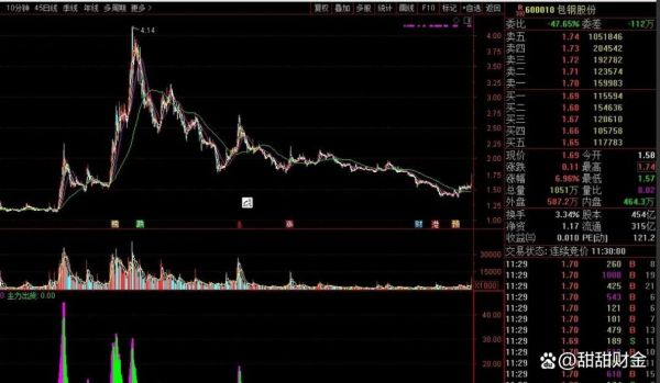 包钢股份股票行情_包钢股份还能涨吗-第2张图片-俊逸知识馆 包钢股份股票行情_包钢股份还能涨吗-第2张图片-俊逸知识馆