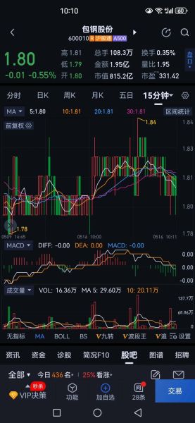 包钢股份股票行情_包钢股份还能涨吗-第3张图片-俊逸知识馆 包钢股份股票行情_包钢股份还能涨吗-第3张图片-俊逸知识馆