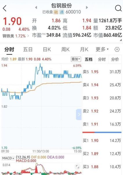 包钢股份股票行情_包钢股份还能涨吗-第1张图片-俊逸知识馆 包钢股份股票行情_包钢股份还能涨吗-第1张图片-俊逸知识馆