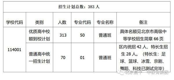 北京昌平一中怎么样_北京昌平一中招生条件-第1张图片-俊逸知识馆 北京昌平一中怎么样_北京昌平一中招生条件-第1张图片-俊逸知识馆