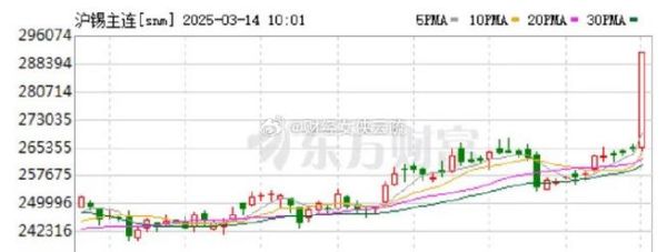 锡业股份股票值得买吗_锡业股份股票未来走势-第2张图片-俊逸知识馆 锡业股份股票值得买吗_锡业股份股票未来走势-第2张图片-俊逸知识馆