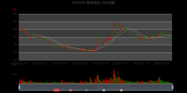 赣锋锂业股票值得买吗_赣锋锂业股票未来走势-第3张图片-俊逸知识馆 赣锋锂业股票值得买吗_赣锋锂业股票未来走势-第3张图片-俊逸知识馆