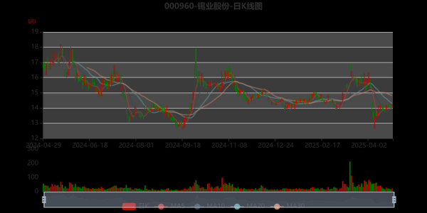 锡业股份股票值得买吗_锡业股份股票未来走势-第1张图片-俊逸知识馆 锡业股份股票值得买吗_锡业股份股票未来走势-第1张图片-俊逸知识馆