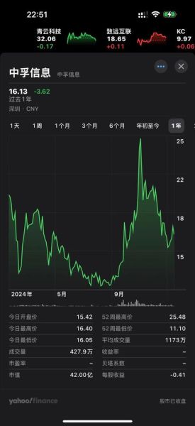 中孚信息股票值得买吗_中孚信息未来走势如何-第1张图片-俊逸知识馆