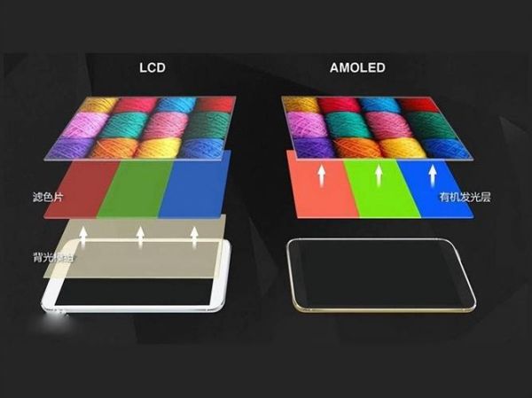 lcd屏幕怎么样_lcd屏幕优缺点有哪些-第3张图片-俊逸知识馆 lcd屏幕怎么样_lcd屏幕优缺点有哪些-第3张图片-俊逸知识馆