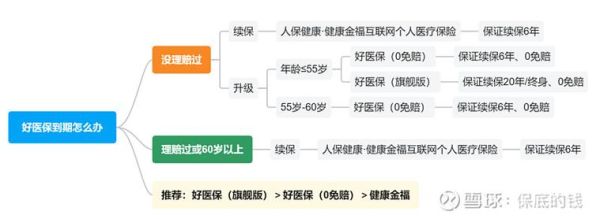 支付宝保险怎么样_支付宝保险靠谱吗-第2张图片-俊逸知识馆 支付宝保险怎么样_支付宝保险靠谱吗-第2张图片-俊逸知识馆