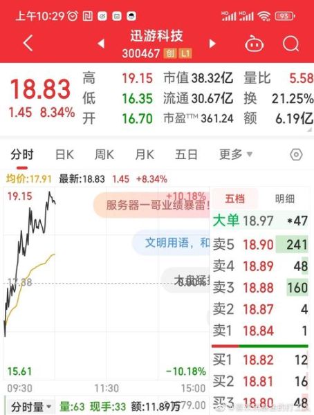 300467股票怎么样_值得长期持有吗-第1张图片-俊逸知识馆 300467股票怎么样_值得长期持有吗-第1张图片-俊逸知识馆