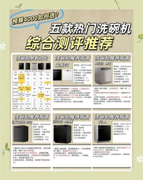 洗碗机哪个牌子好_家用洗碗机怎么选-第3张图片-俊逸知识馆 洗碗机哪个牌子好_家用洗碗机怎么选-第3张图片-俊逸知识馆