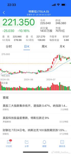 特斯拉股票今日行情_现在还能买入吗-第1张图片-俊逸知识馆