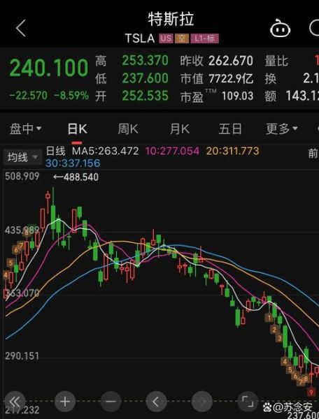 特斯拉股票今日行情_现在还能买入吗-第2张图片-俊逸知识馆