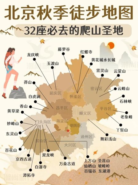北京山区景点有哪些_自驾一日游路线推荐-第2张图片-俊逸知识馆