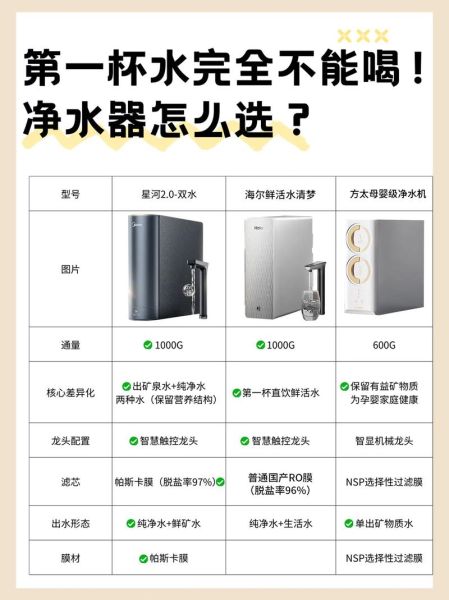 家用净水器怎么选_净水器哪个牌子好-第1张图片-俊逸知识馆 家用净水器怎么选_净水器哪个牌子好-第1张图片-俊逸知识馆