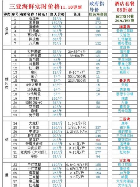 海鲜批发市场哪里便宜_2024年海鲜价格走势如何-第1张图片-俊逸知识馆 海鲜批发市场哪里便宜_2024年海鲜价格走势如何-第1张图片-俊逸知识馆