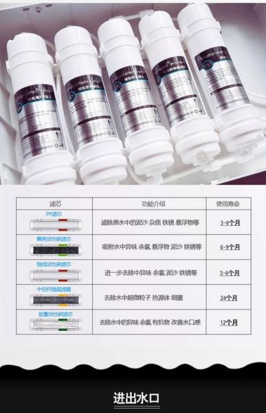 家用净水器怎么选_净水器哪个牌子好-第2张图片-俊逸知识馆 家用净水器怎么选_净水器哪个牌子好-第2张图片-俊逸知识馆