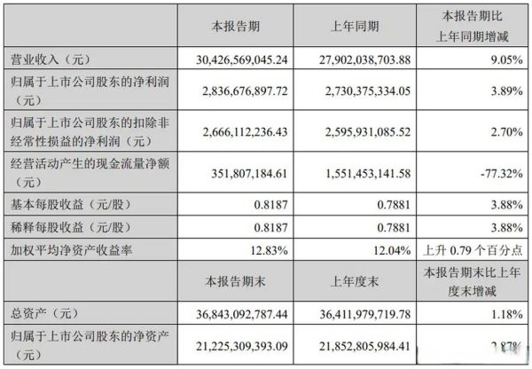 双汇集团股票值得长期持有吗_双汇发展股价走势分析-第3张图片-俊逸知识馆