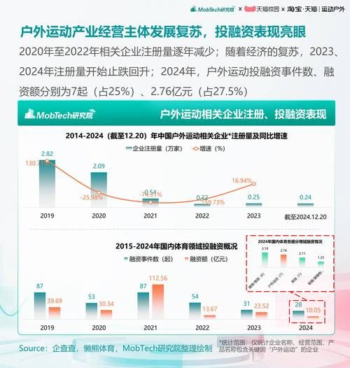 体育市场分析报告_如何抓住增长红利-第2张图片-俊逸知识馆 体育市场分析报告_如何抓住增长红利-第2张图片-俊逸知识馆