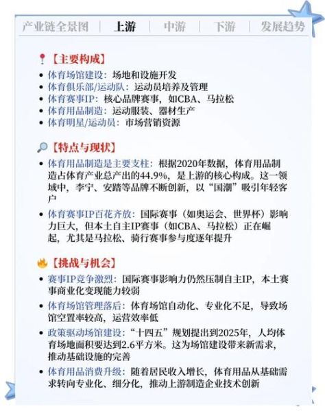 体育市场分析报告_如何抓住增长红利-第3张图片-俊逸知识馆 体育市场分析报告_如何抓住增长红利-第3张图片-俊逸知识馆