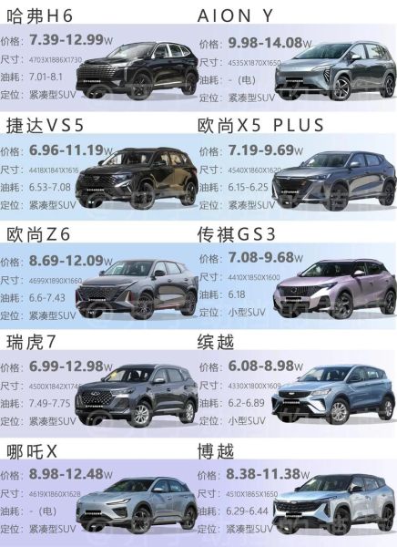 家用SUV哪款性价比高_如何挑选适合家庭的中型SUV-第3张图片-俊逸知识馆 家用SUV哪款性价比高_如何挑选适合家庭的中型SUV-第3张图片-俊逸知识馆