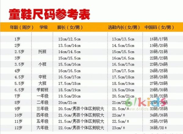 童鞋尺码怎么选_儿童运动鞋哪个牌子好-第1张图片-俊逸知识馆 童鞋尺码怎么选_儿童运动鞋哪个牌子好-第1张图片-俊逸知识馆