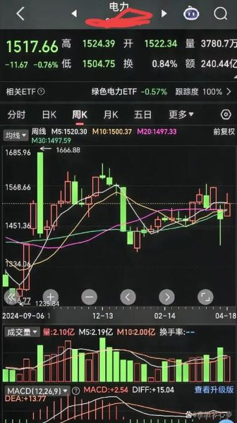 国电投股票值得买吗_国电投股票未来走势-第3张图片-俊逸知识馆 国电投股票值得买吗_国电投股票未来走势-第3张图片-俊逸知识馆