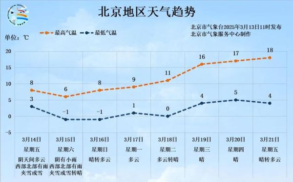 北京天气_北京天气怎么样-第1张图片-俊逸知识馆 北京天气_北京天气怎么样-第1张图片-俊逸知识馆