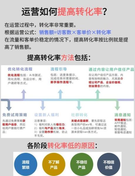 如何提高网站转化率_网站转化率低怎么办-第2张图片-俊逸知识馆 如何提高网站转化率_网站转化率低怎么办-第2张图片-俊逸知识馆