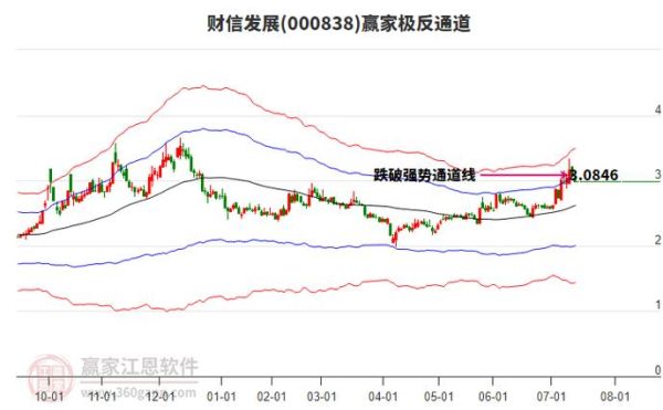 财信发展股票怎么样_财信发展股票值得买吗-第1张图片-俊逸知识馆 财信发展股票怎么样_财信发展股票值得买吗-第1张图片-俊逸知识馆