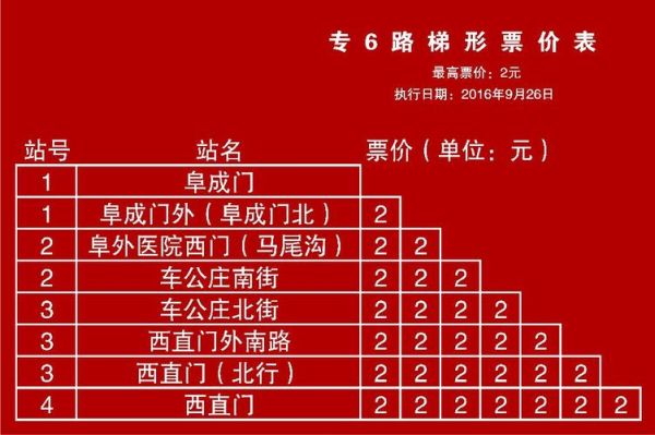 北京公交6路站点_北京6路公交多久一趟-第1张图片-俊逸知识馆 北京公交6路站点_北京6路公交多久一趟-第1张图片-俊逸知识馆