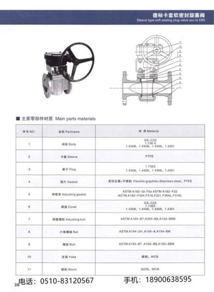 阀门选型标准_阀门价格影响因素-第3张图片-俊逸知识馆 阀门选型标准_阀门价格影响因素-第3张图片-俊逸知识馆