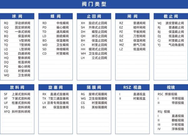 阀门选型标准_阀门价格影响因素-第1张图片-俊逸知识馆 阀门选型标准_阀门价格影响因素-第1张图片-俊逸知识馆