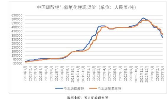 002460股票值得长期持有吗_赣锋锂业未来走势分析-第2张图片-俊逸知识馆 002460股票值得长期持有吗_赣锋锂业未来走势分析-第2张图片-俊逸知识馆