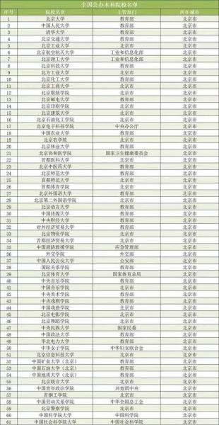 北京有多少所大学_北京本科院校名单-第2张图片-俊逸知识馆 北京有多少所大学_北京本科院校名单-第2张图片-俊逸知识馆