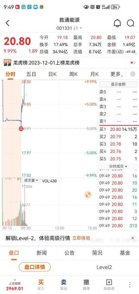 南京公用股票值得买吗_南京公用股票未来走势如何-第2张图片-俊逸知识馆 南京公用股票值得买吗_南京公用股票未来走势如何-第2张图片-俊逸知识馆