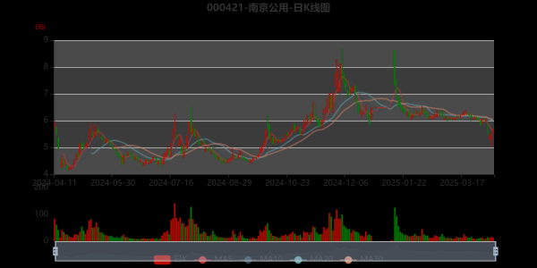 南京公用股票值得买吗_南京公用股票未来走势如何-第1张图片-俊逸知识馆 南京公用股票值得买吗_南京公用股票未来走势如何-第1张图片-俊逸知识馆