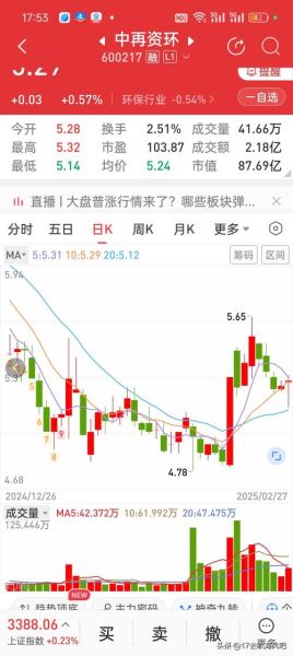 中再资环股票怎么样_未来走势预测-第2张图片-俊逸知识馆 中再资环股票怎么样_未来走势预测-第2张图片-俊逸知识馆