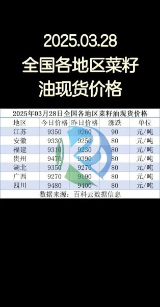菜籽油价格走势分析_如何挑选优质菜籽油-第1张图片-俊逸知识馆 菜籽油价格走势分析_如何挑选优质菜籽油-第1张图片-俊逸知识馆