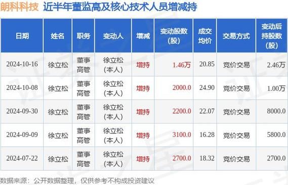 朗科科技股票值得买吗_朗科科技未来走势如何-第1张图片-俊逸知识馆 朗科科技股票值得买吗_朗科科技未来走势如何-第1张图片-俊逸知识馆